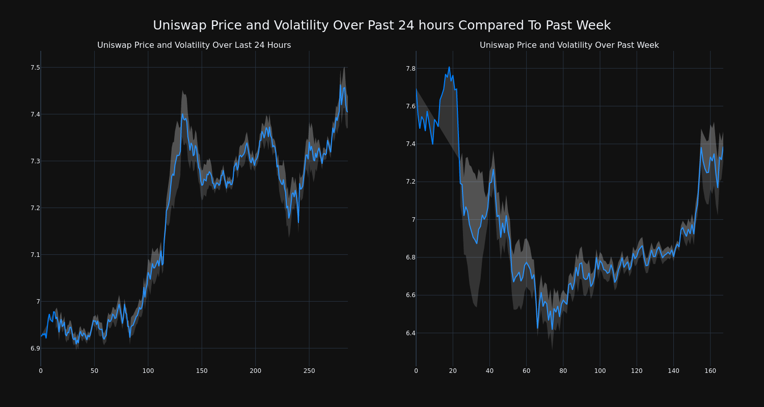 price_chart