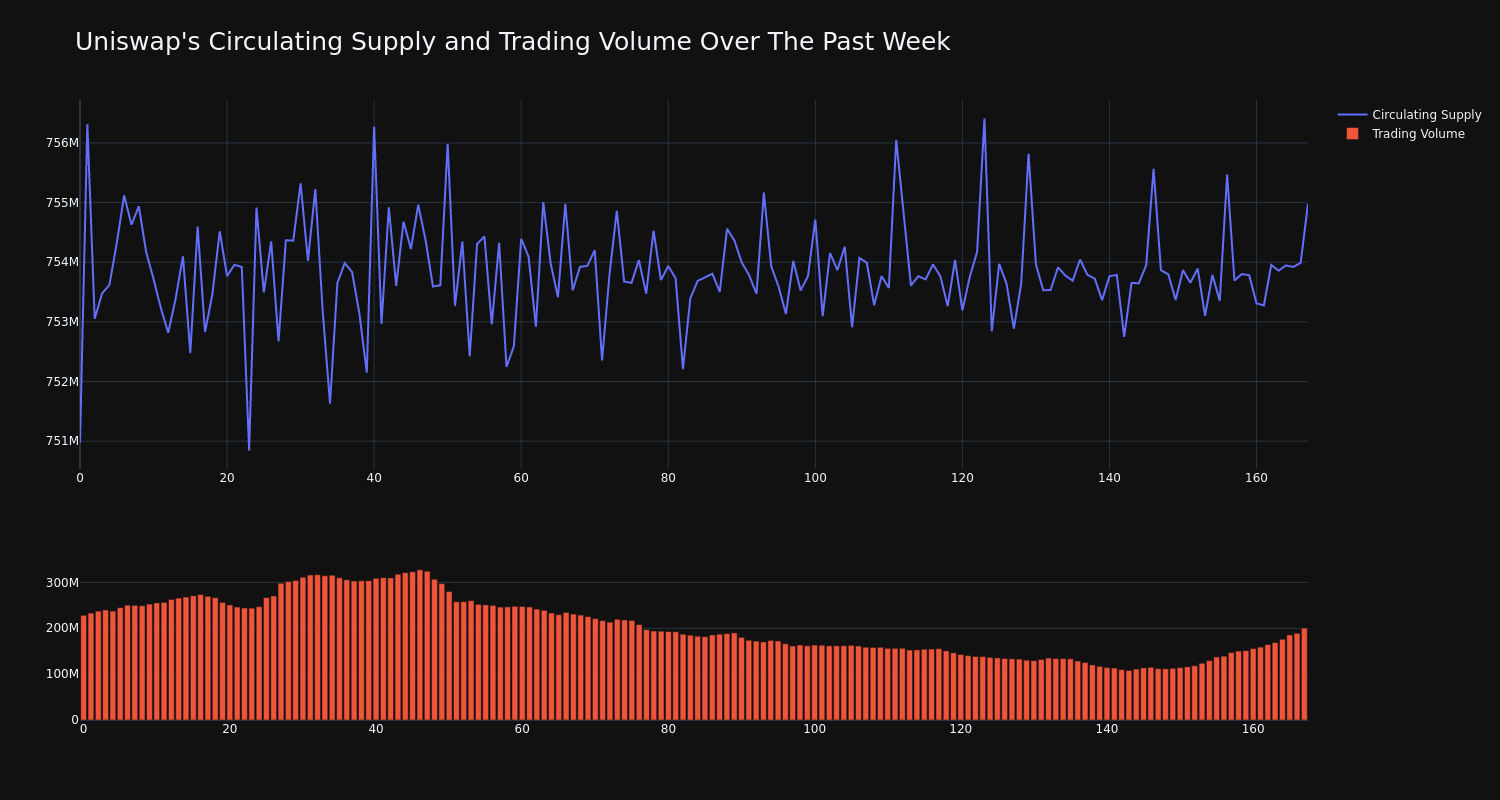 supply_and_vol