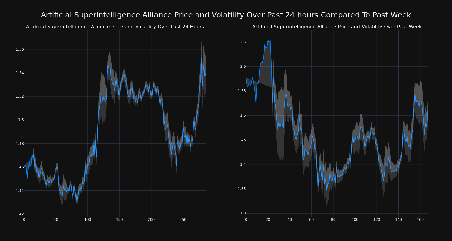 price_chart