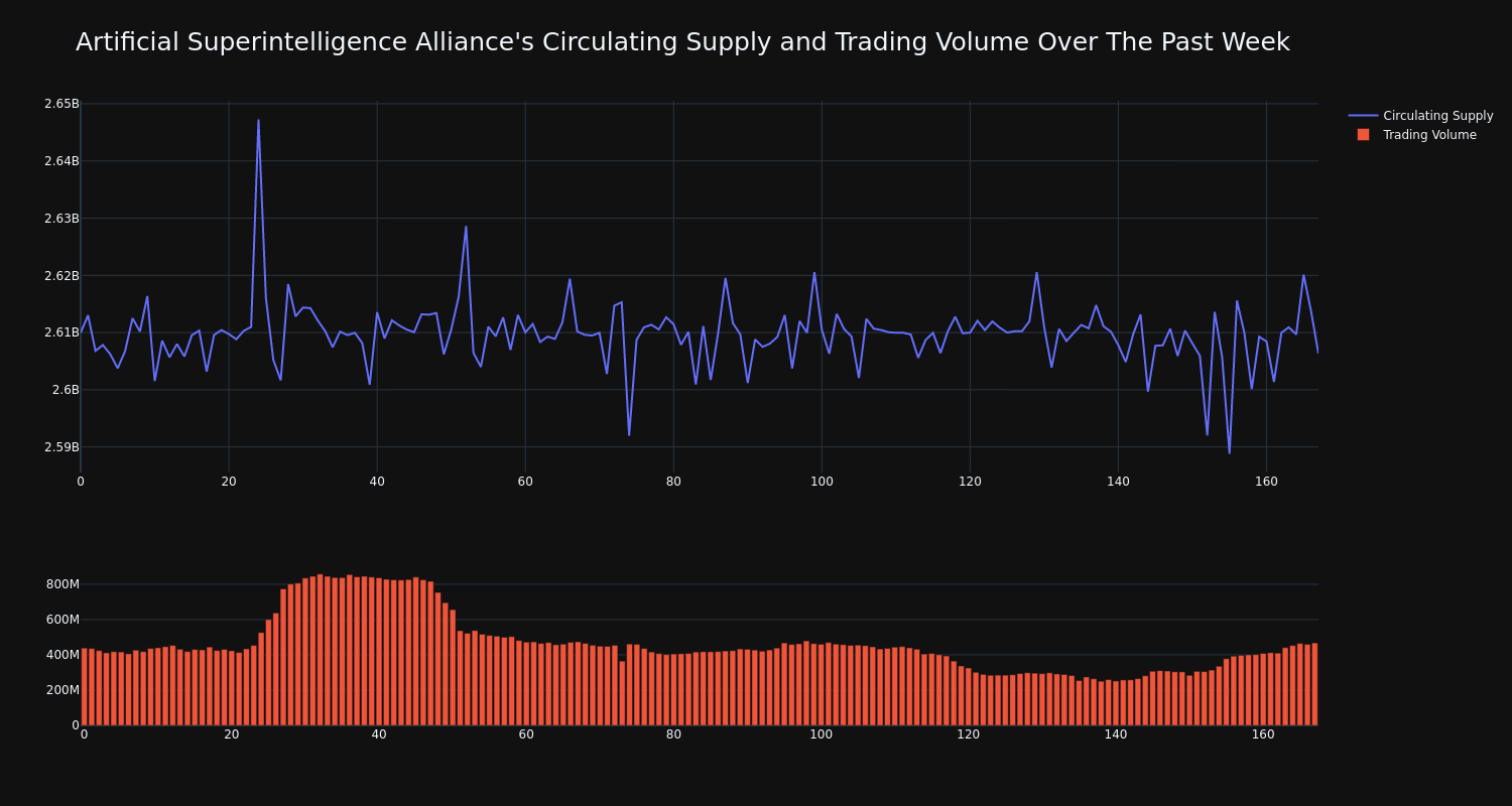 supply_and_vol