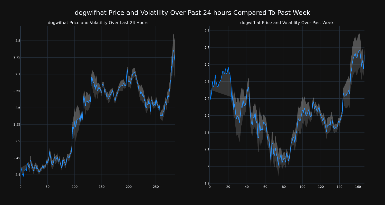 price_chart