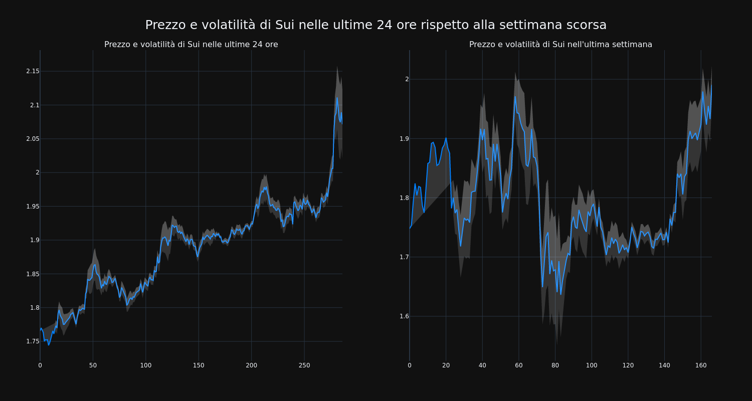 price_chart