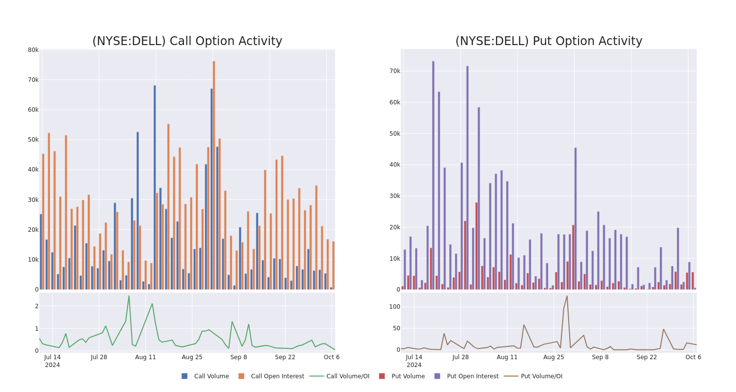 Options Call Chart