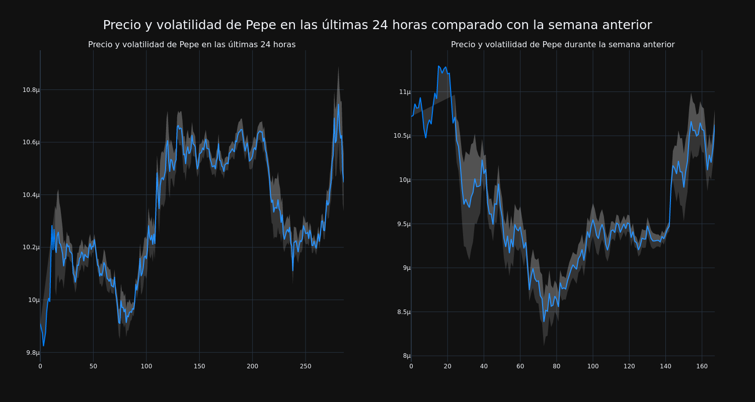 price_chart