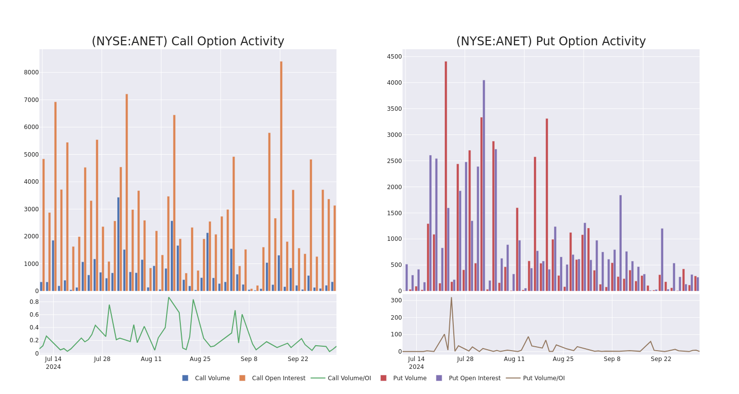 Options Call Chart