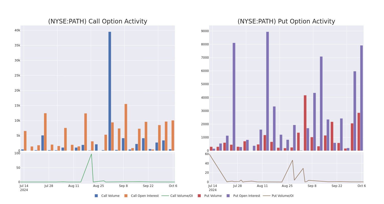 Options Call Chart