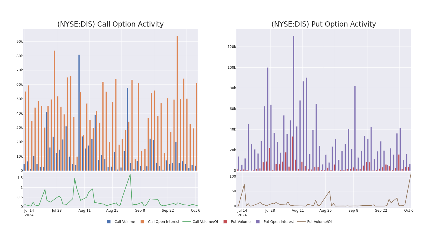 Options Call Chart