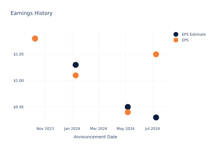 eps graph