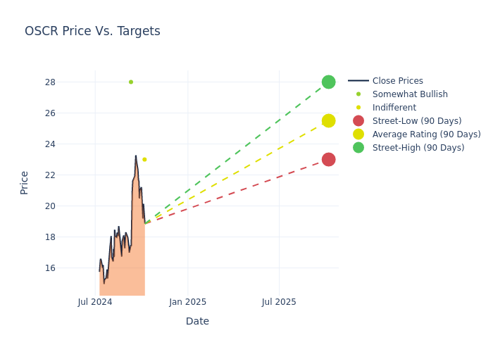 price target chart