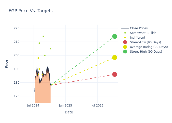 price target chart