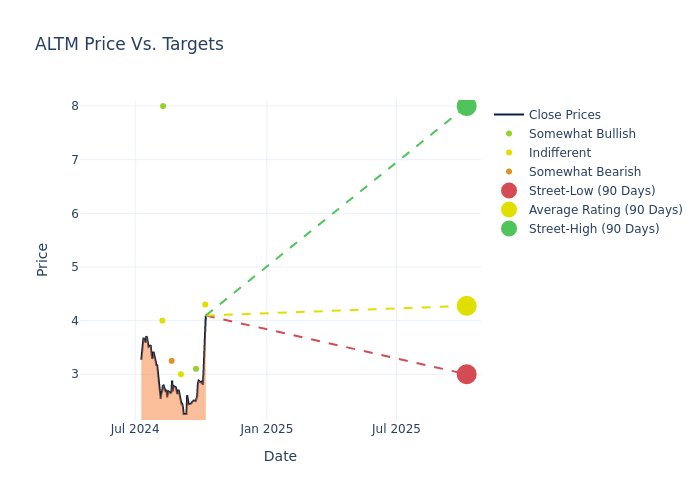 price target chart