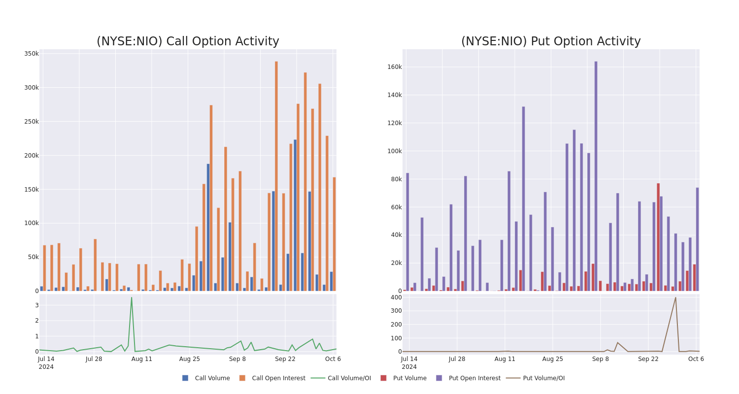 Options Call Chart