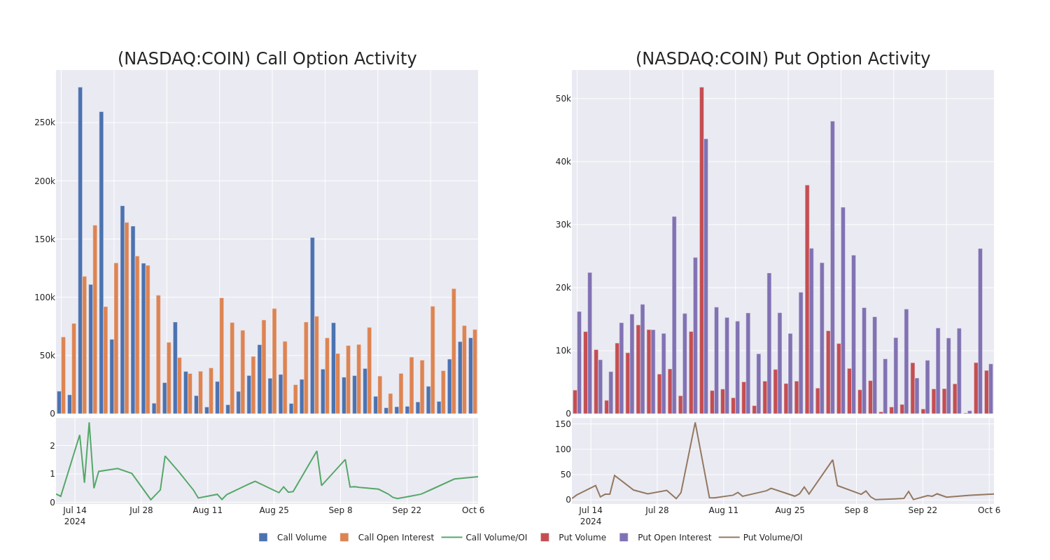 Options Call Chart