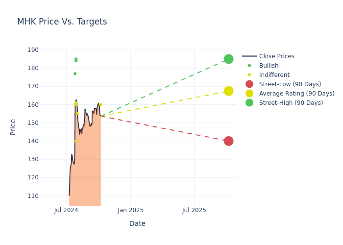 price target chart