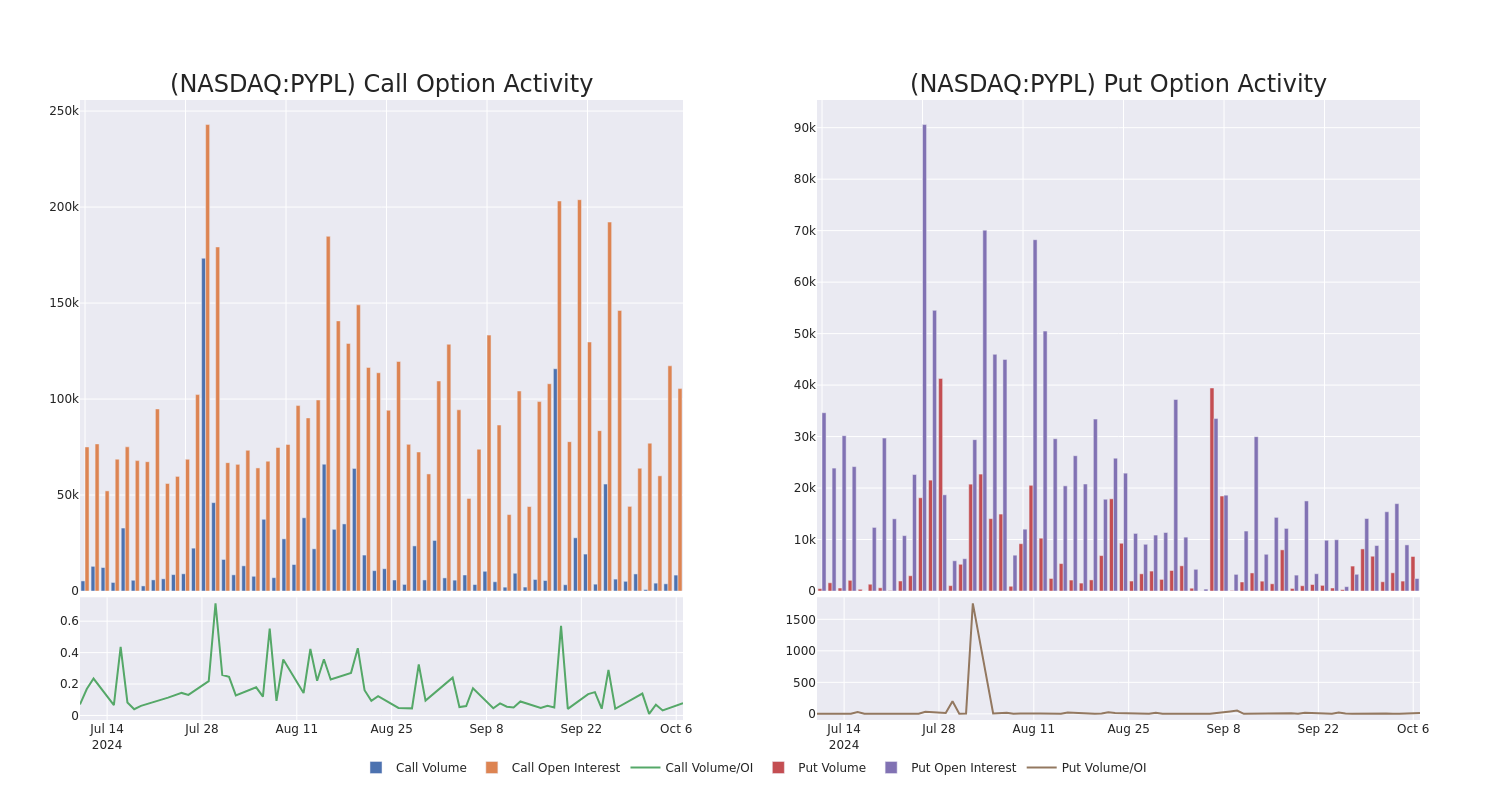 Options Call Chart