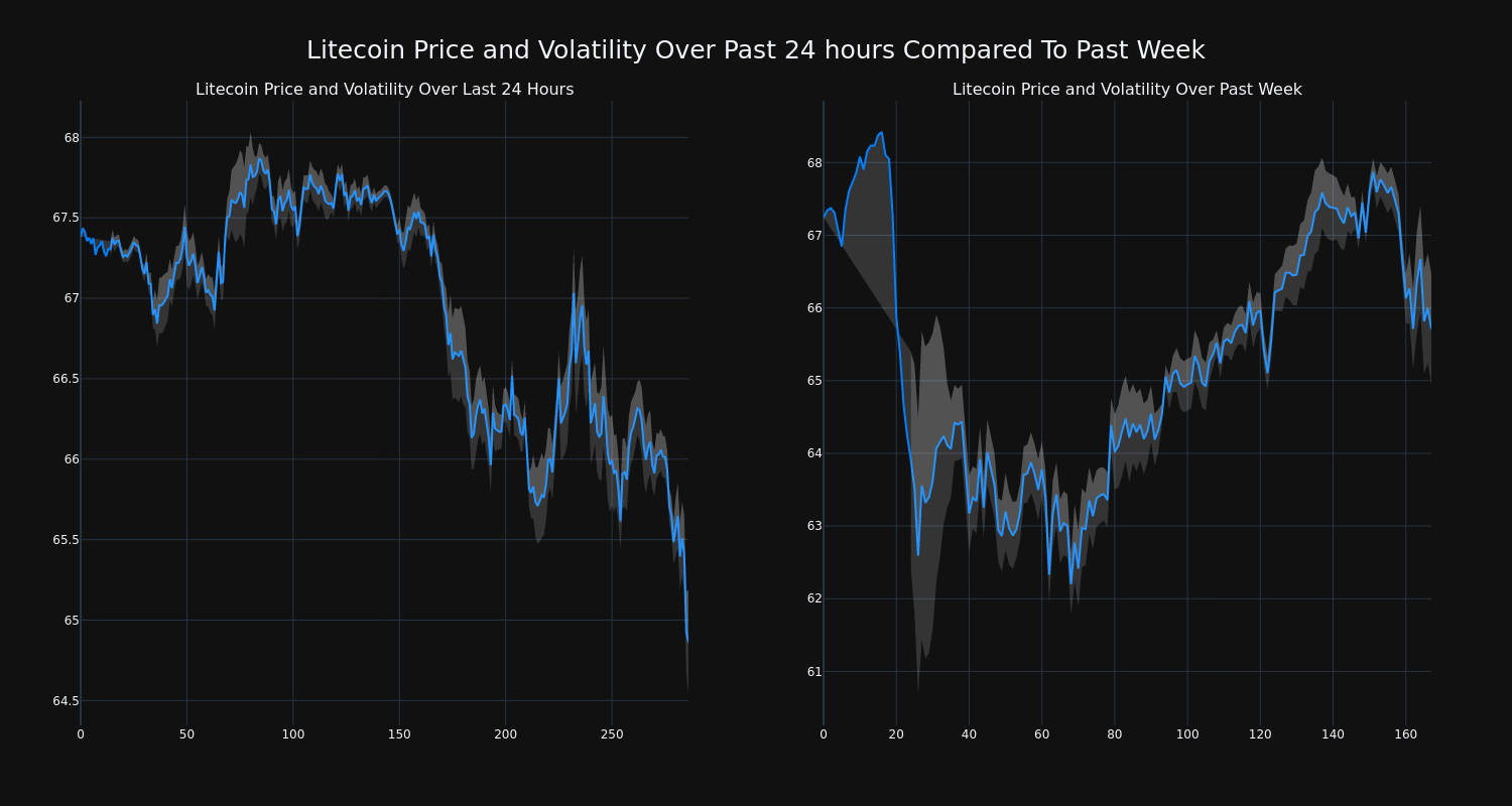 price_chart