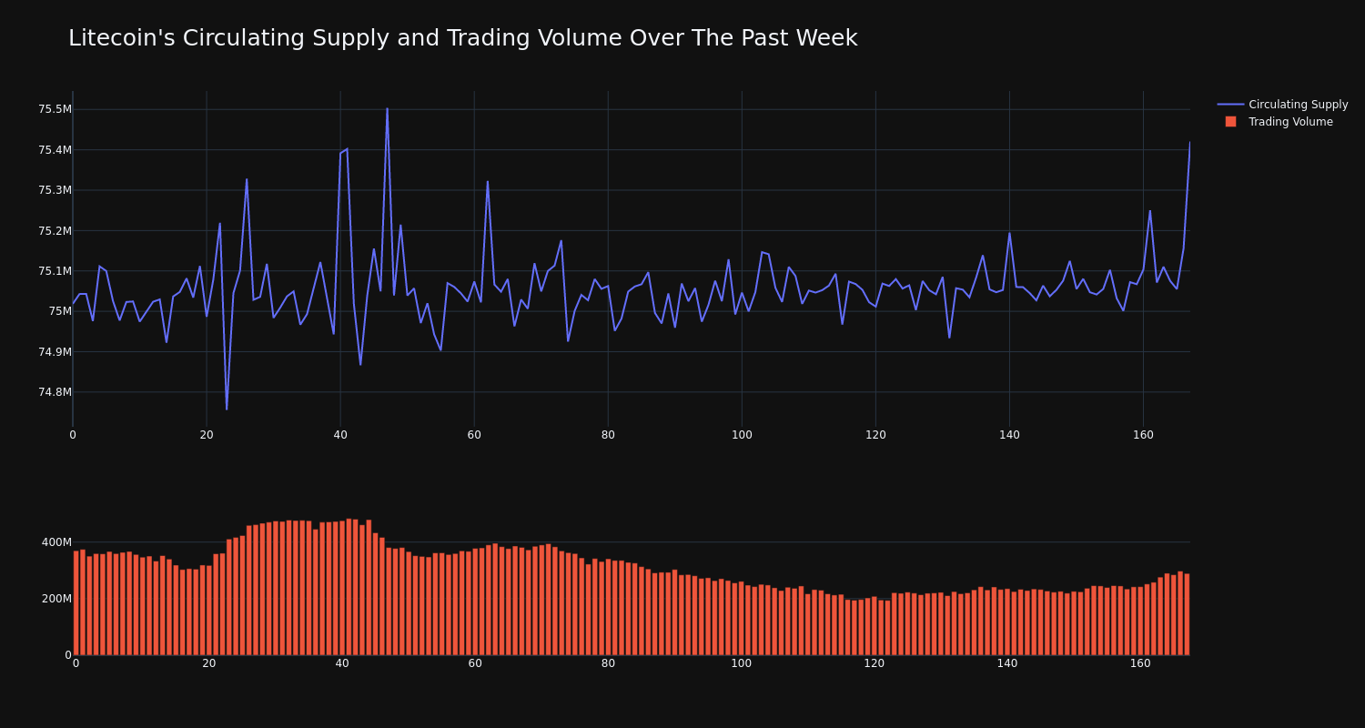 supply_and_vol