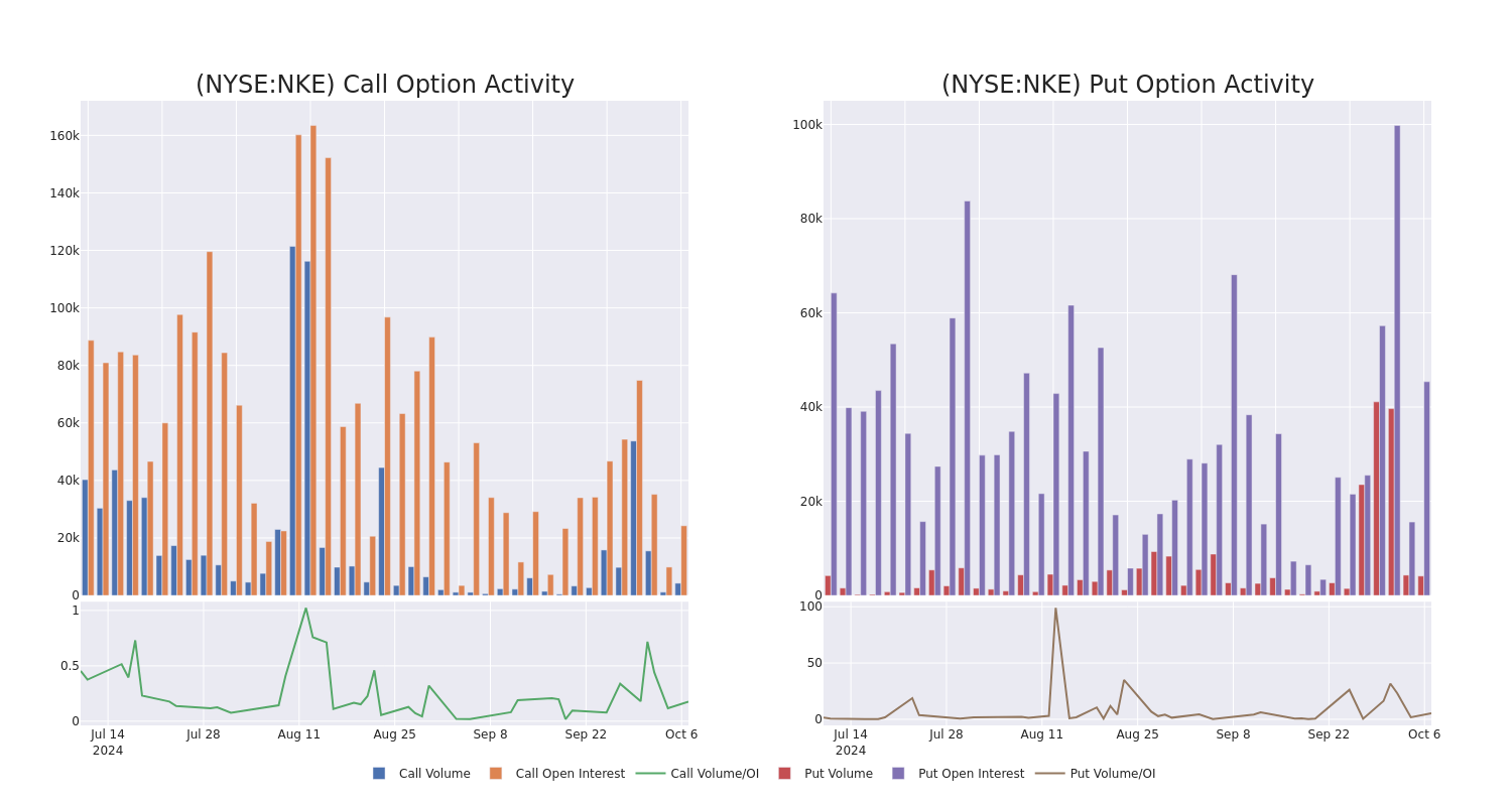 Options Call Chart