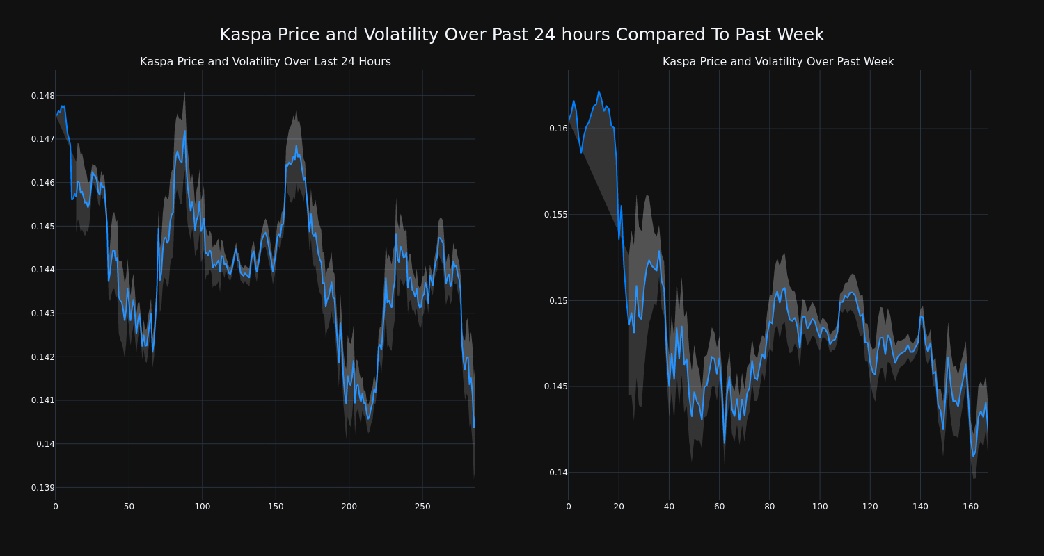 price_chart