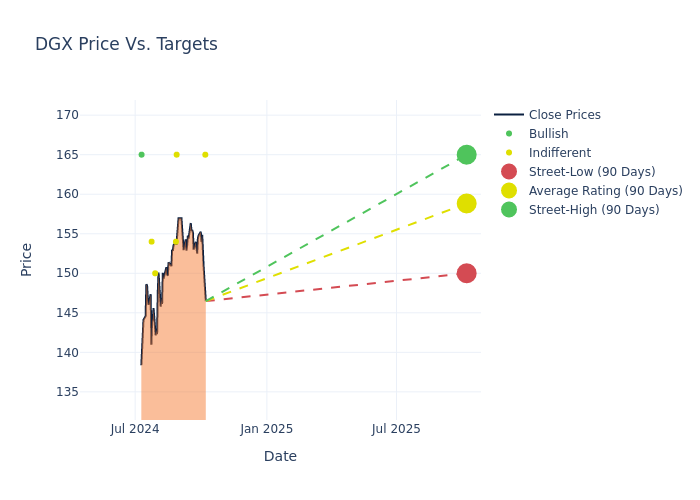 price target chart