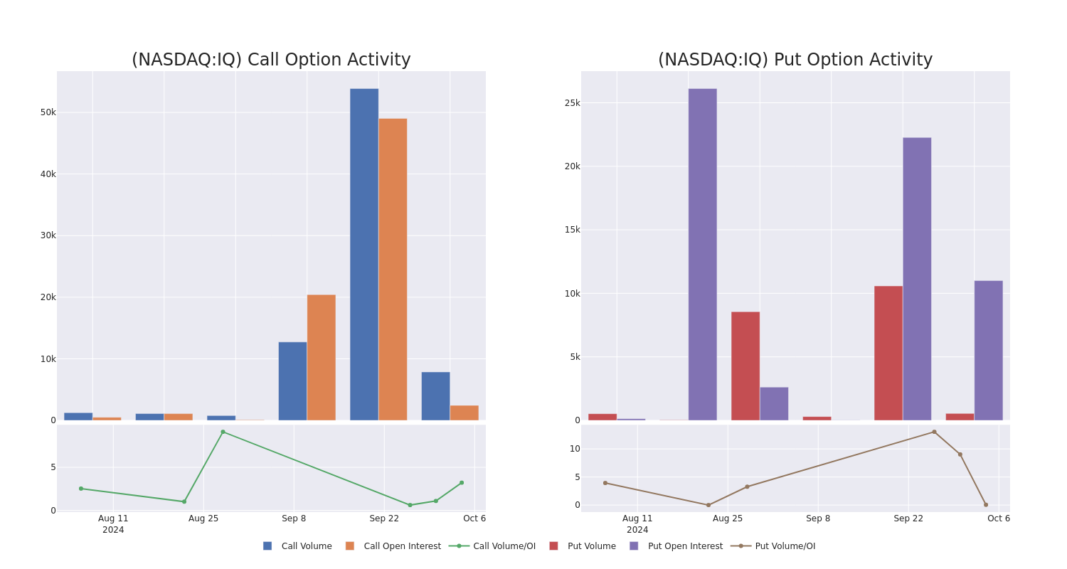 Options Call Chart