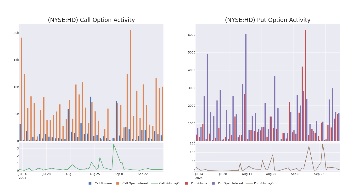 Options Call Chart