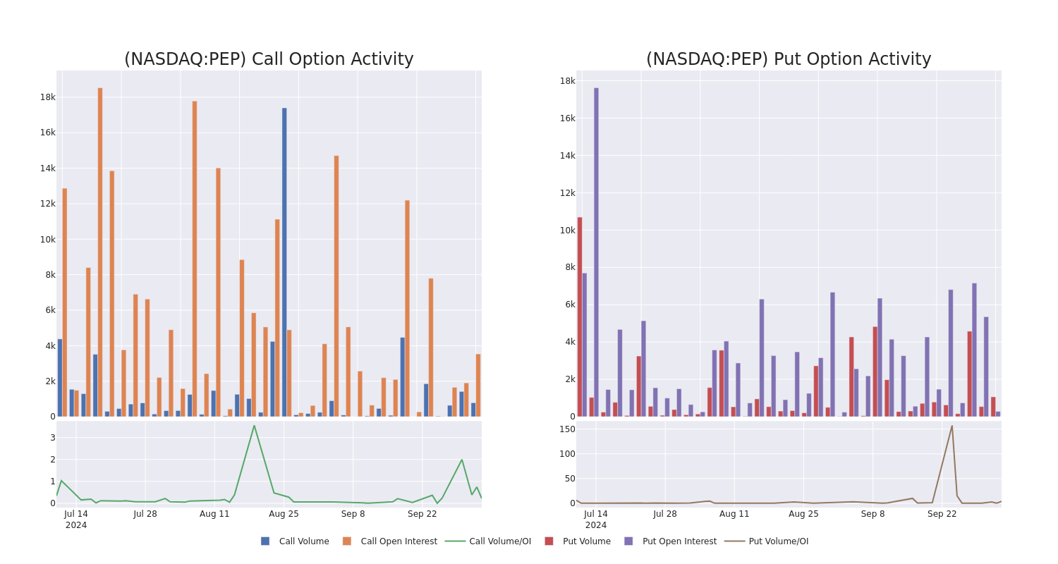 Options Call Chart