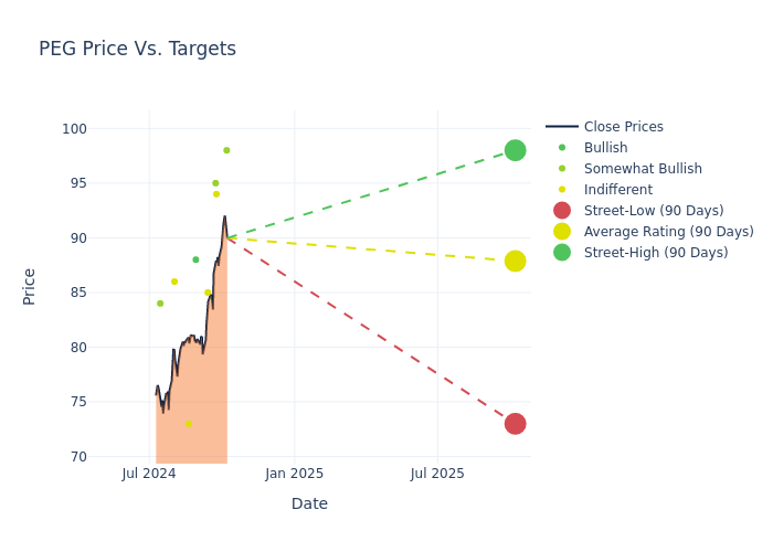 price target chart