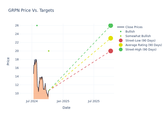 price target chart