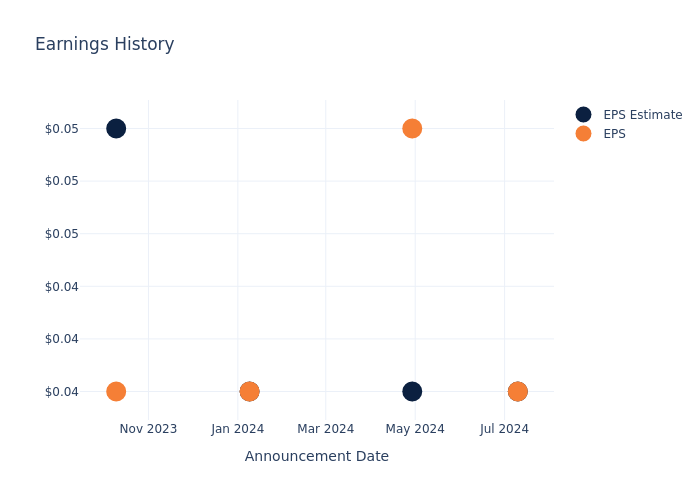 eps graph