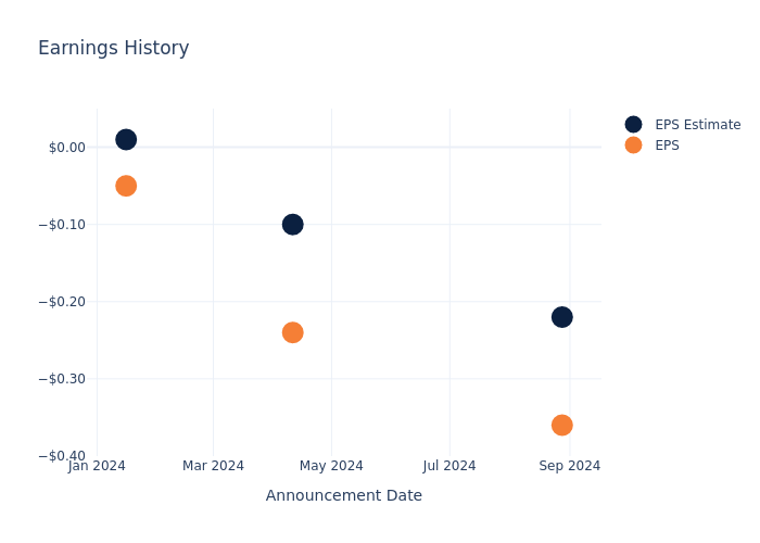 eps graph