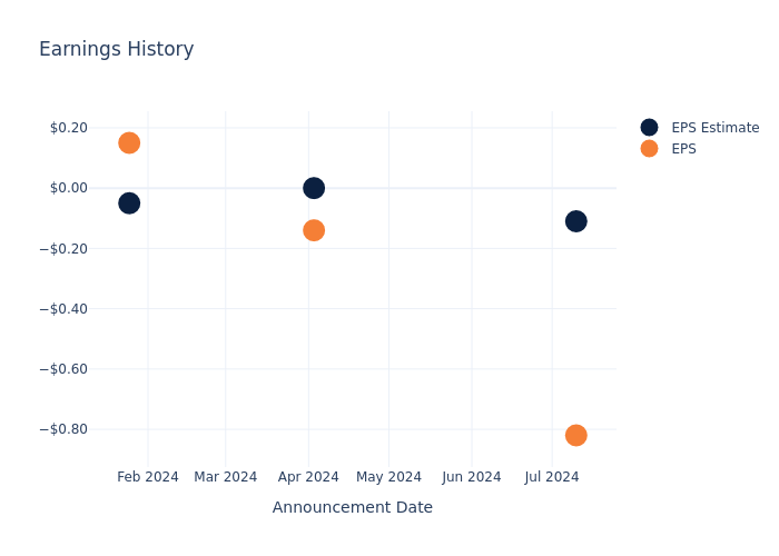 eps graph