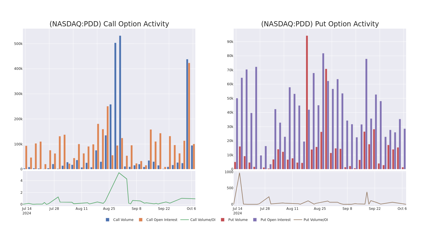 Options Call Chart