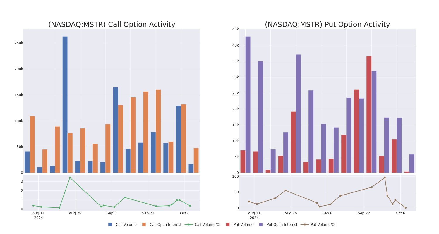 Options Call Chart