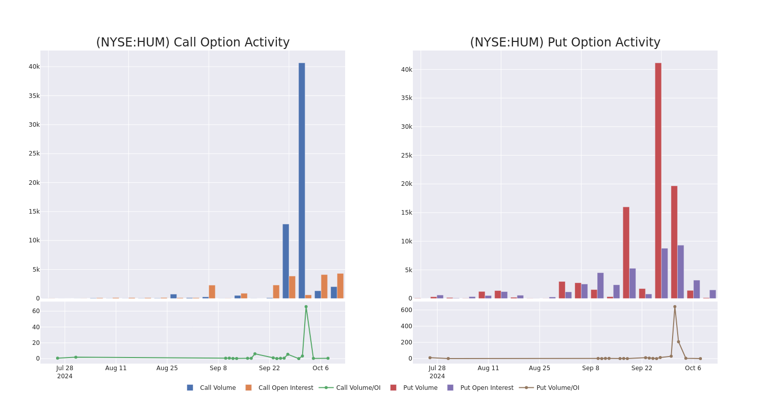 Options Call Chart