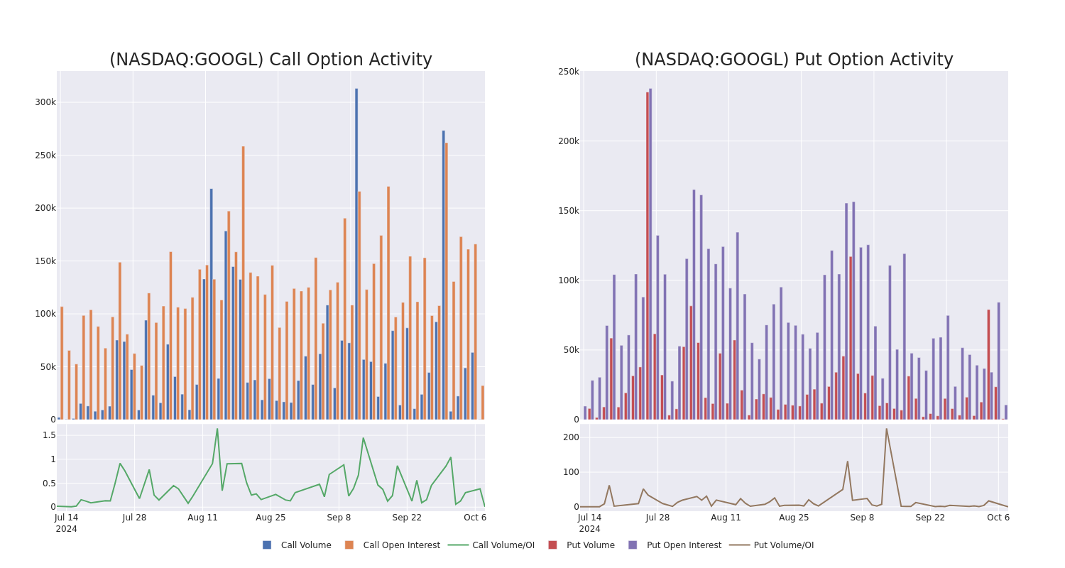 Options Call Chart