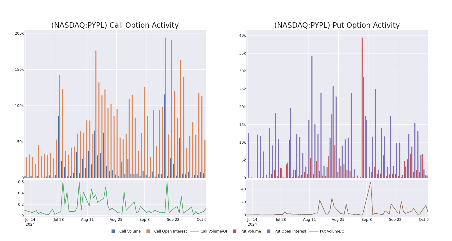 Options Call Chart