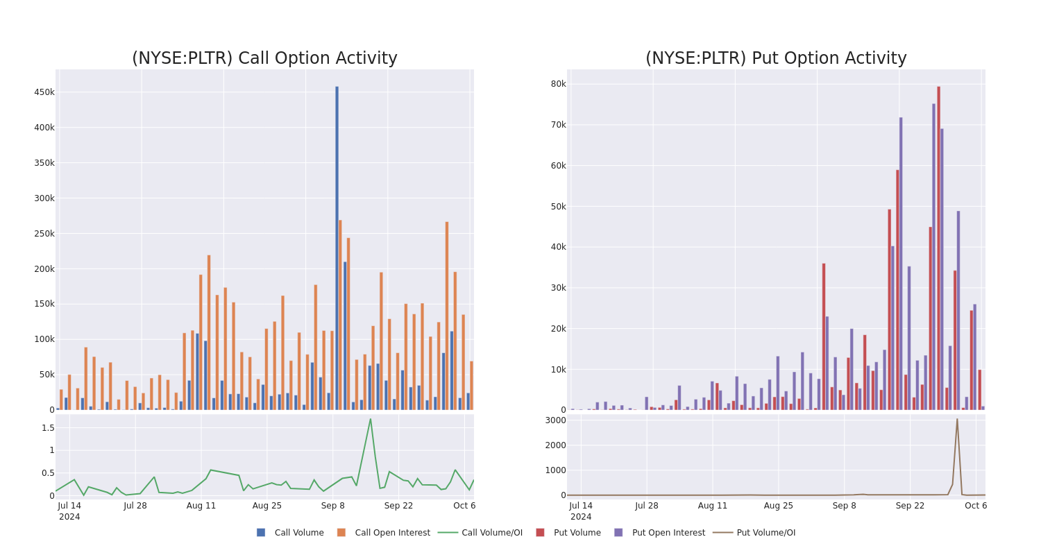 Options Call Chart