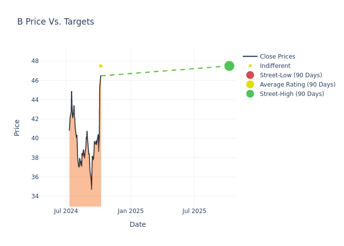 price target chart