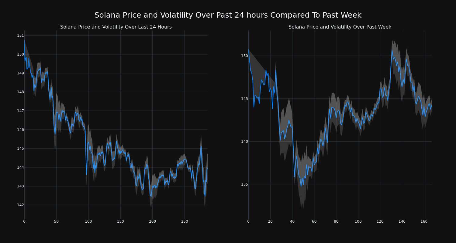 price_chart