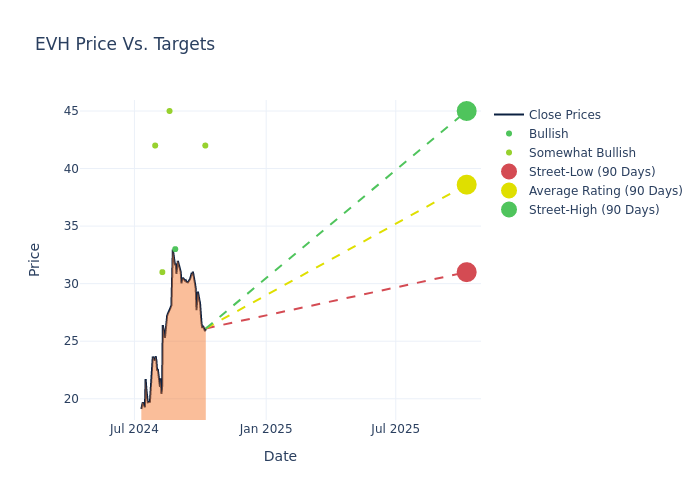 price target chart