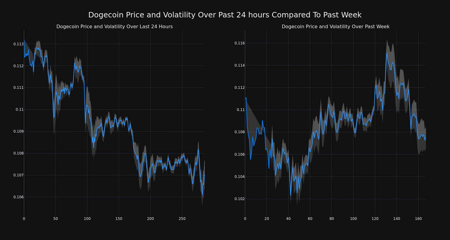 price_chart