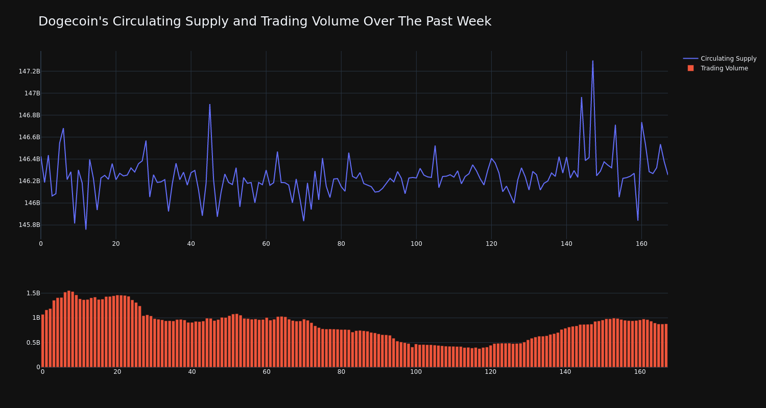 supply_and_vol