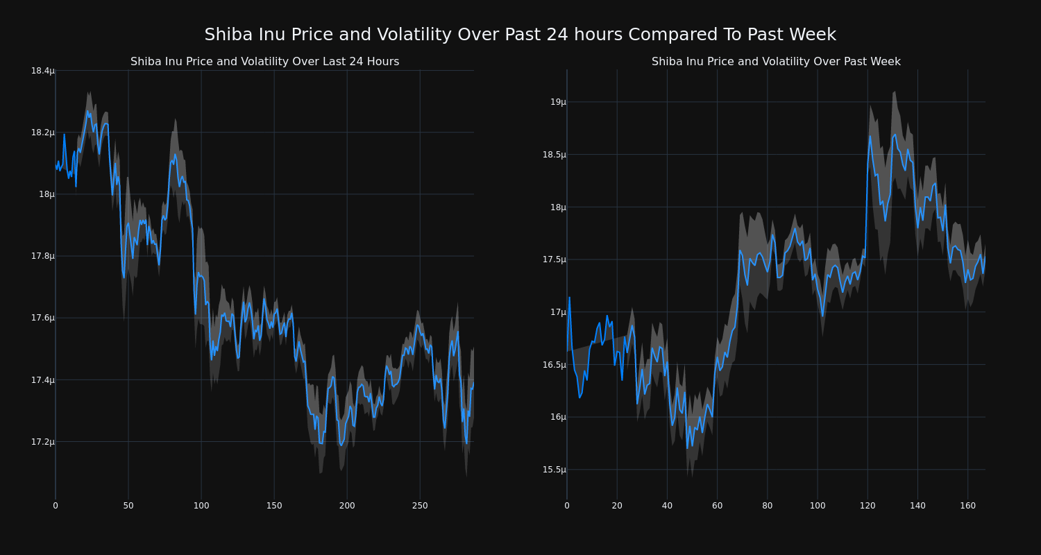 price_chart