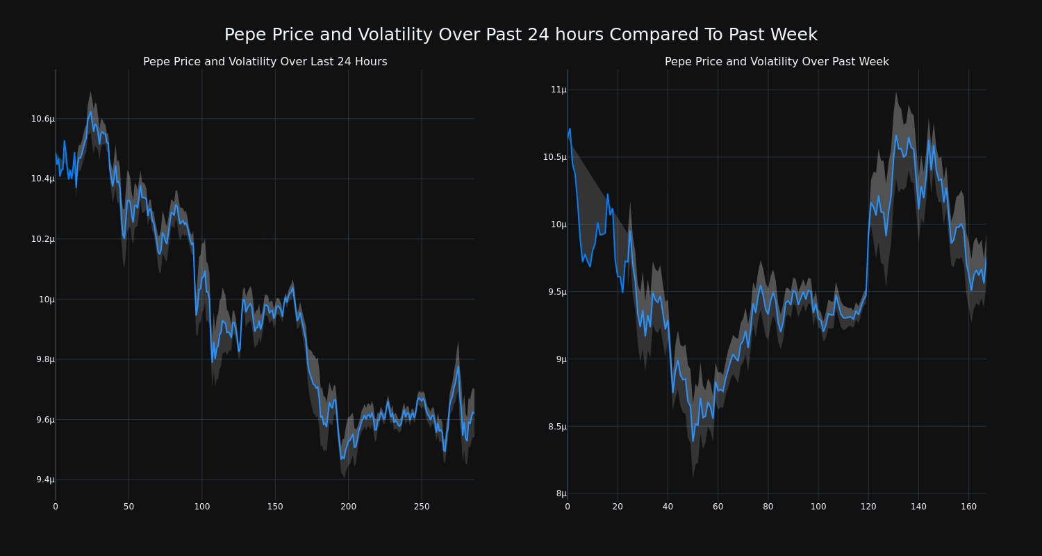 price_chart