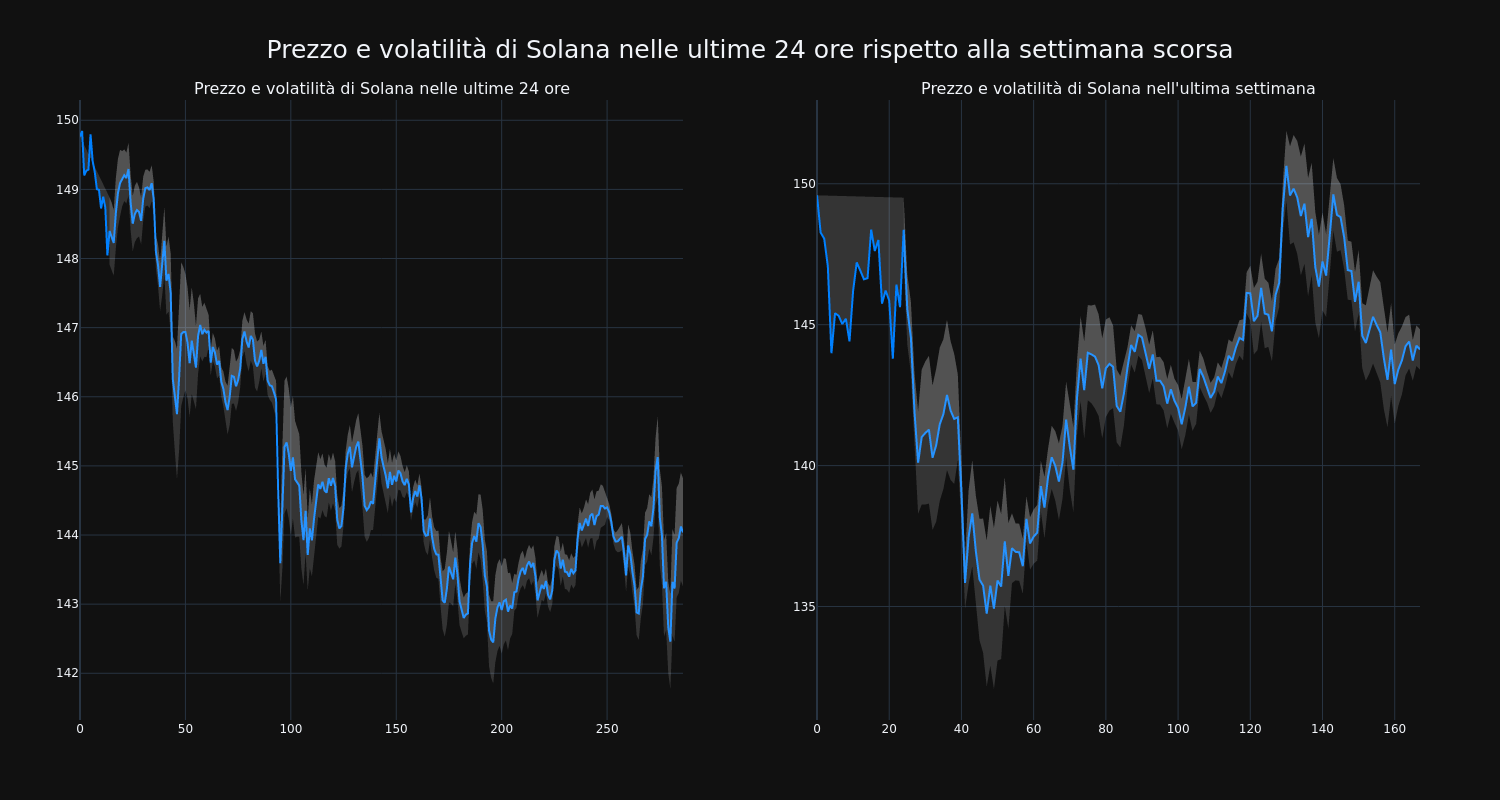 price_chart