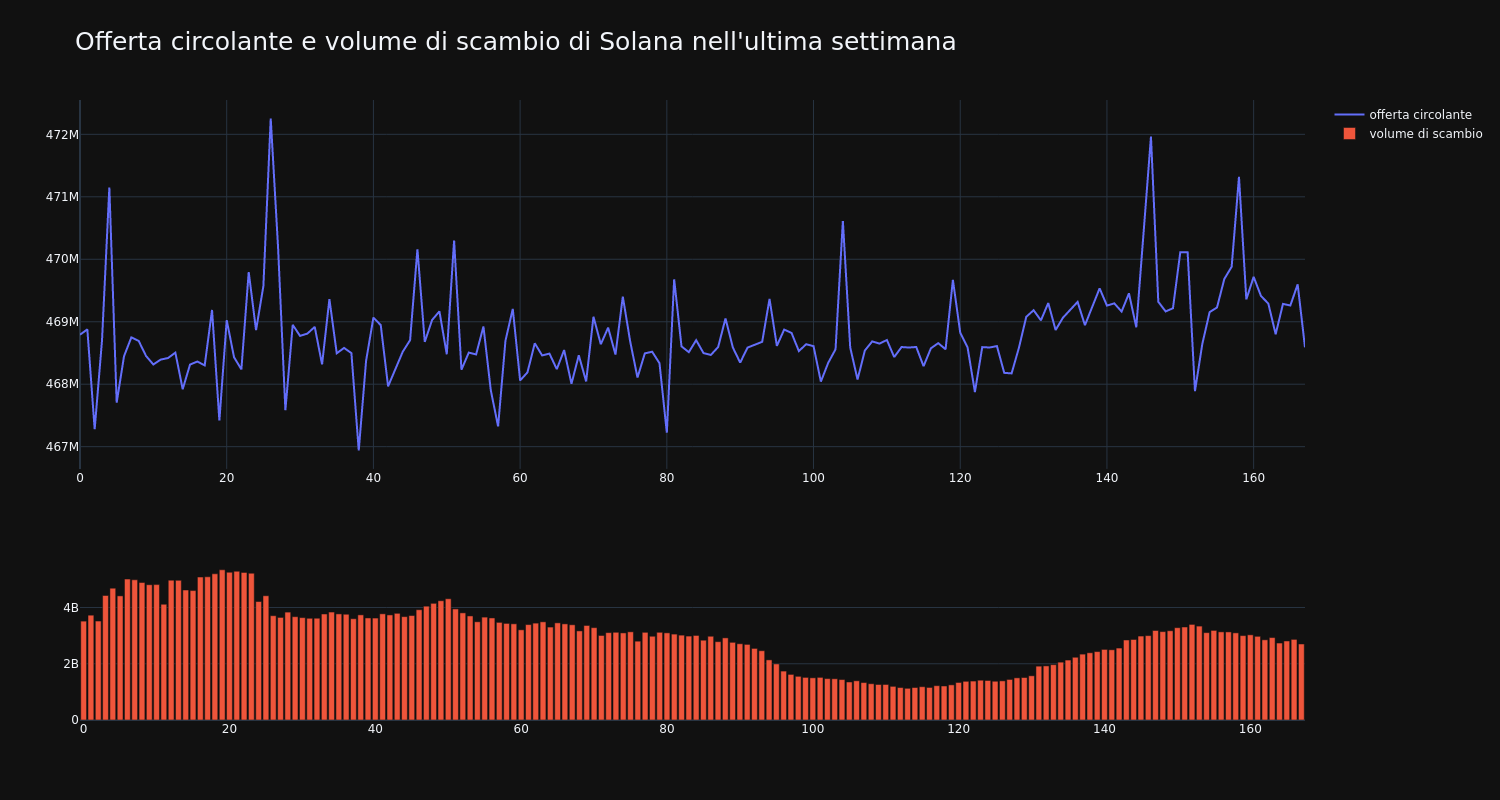 supply_and_vol