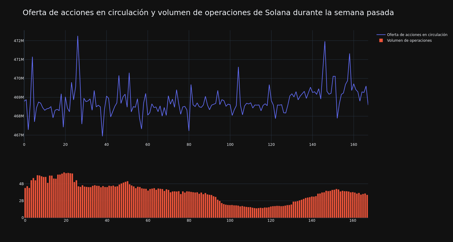 supply_and_vol