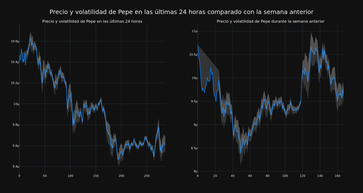 price_chart