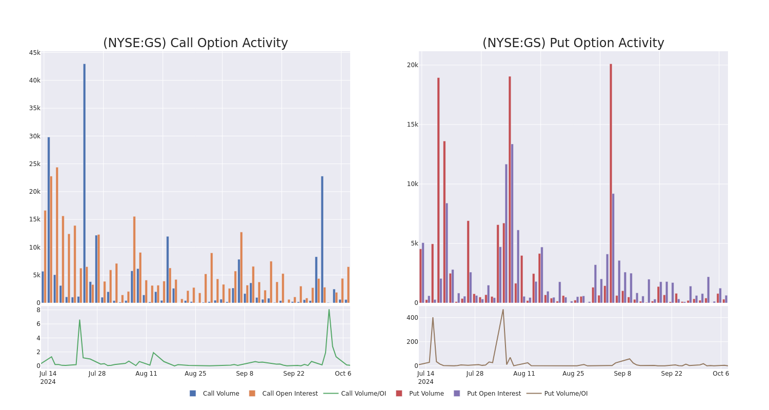 Options Call Chart